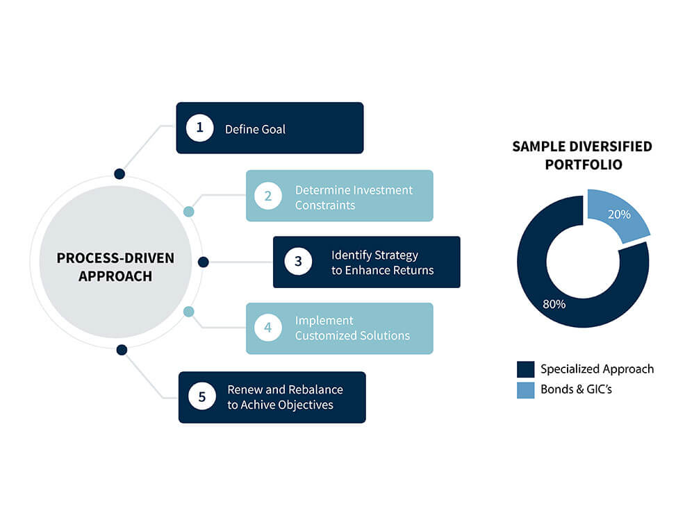 Institutional Investors