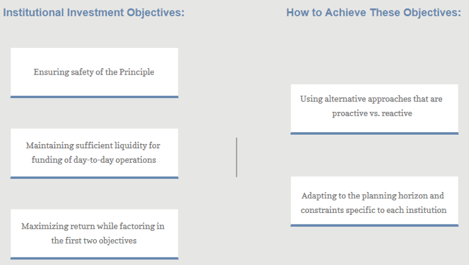 institutional investment objectives chart